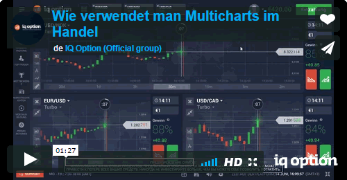 MowXml, Trading Master, How to use multicharts for trading