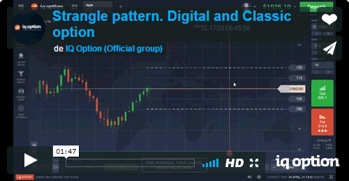 MowXml, Trading Master, Strangle pattern. Digital and Classic option