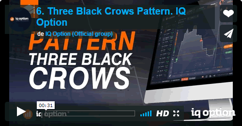 MowXml, Trading Master, Three Black Crows Pattern