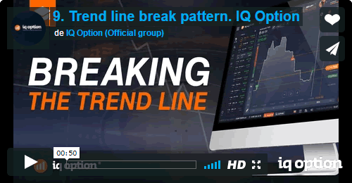 MowXml, Trading Master, Trend line break pattern