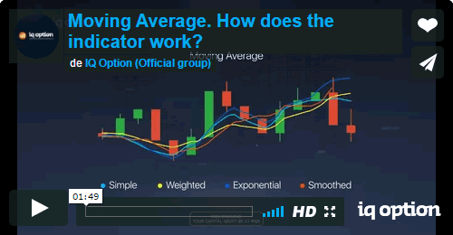 MowXml, Trading Master, Moving Average. How does the indicator work?