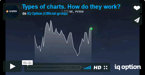 MowXml, Trading Master, Types of charts. How do they work?